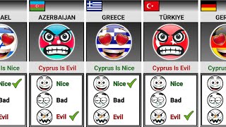 Cyprus 🇨🇾 Nice Bad And Evil [Countryballs]