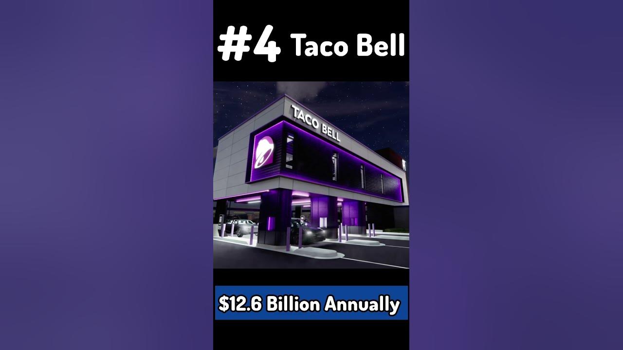 top-5-grossing-fast-food-chains-in-the-us-fastfood-top5-youtube