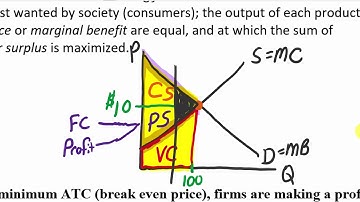 Pure Competition In the Long Run: Intro