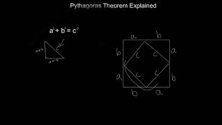 Proof of the Pythagorean Theorem