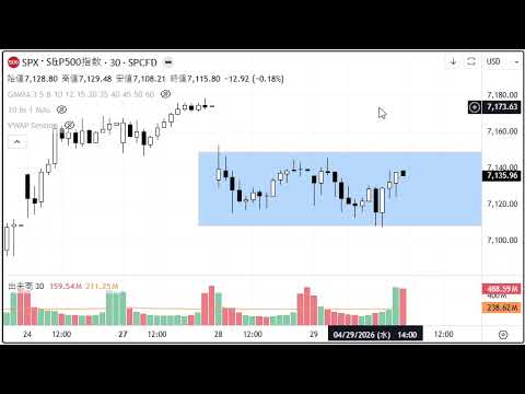 2分で分かる！今日のダウ・S&P500・ナスダック（4/29 水)