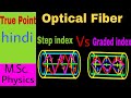  optical fiber  step index  graded index  in hindi