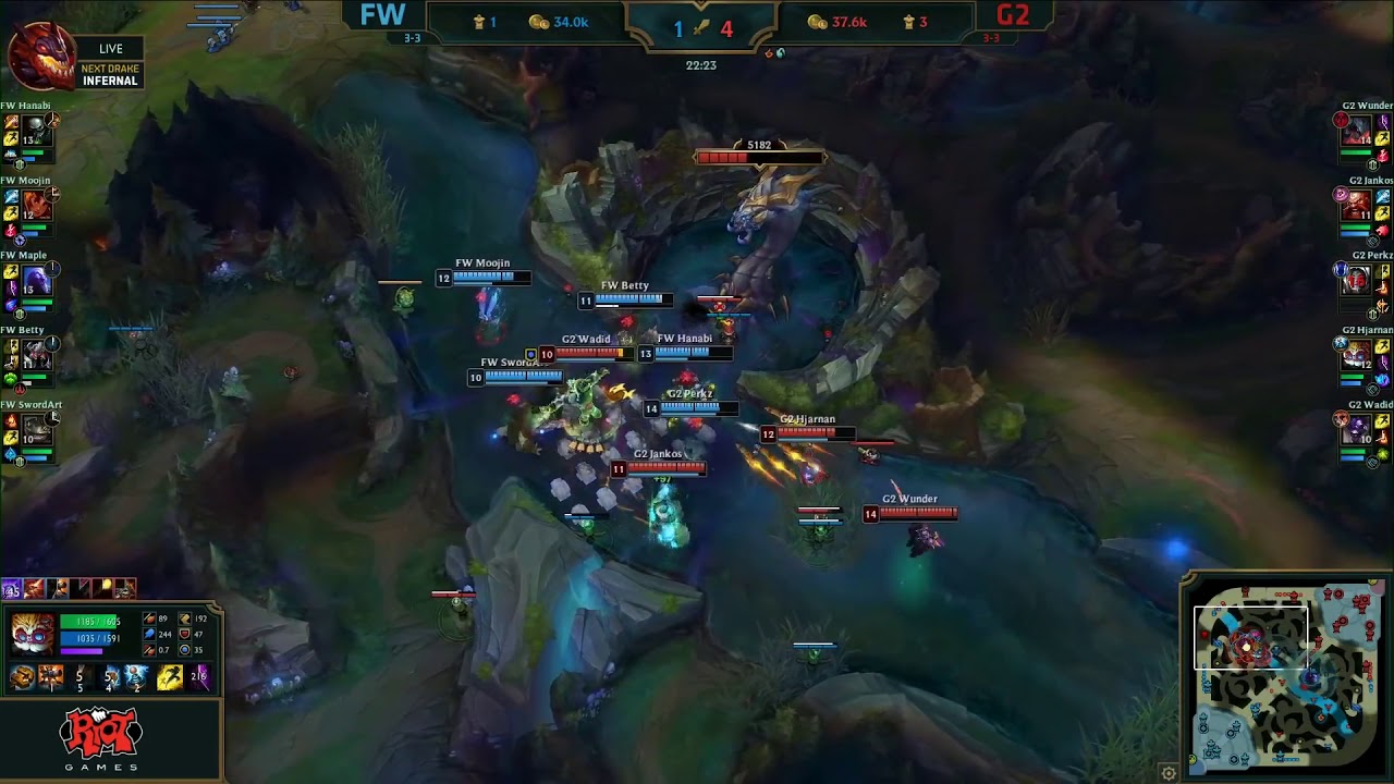 Heimer Bot Picked in Deciding Match! - Flash Wolves vs G2 Esports - Worlds 2018 Group Stage Day 6