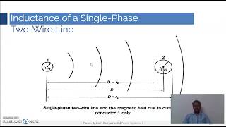 Inductance of a Single-Phase Two-Wire Line