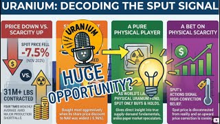 What Is Sput? Understanding Sprott Physical Uranium Trust Educational Overview