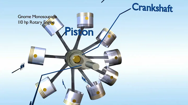 Gnome Monosoupape Rotary Engine animation | Detailed historical Reconstruction