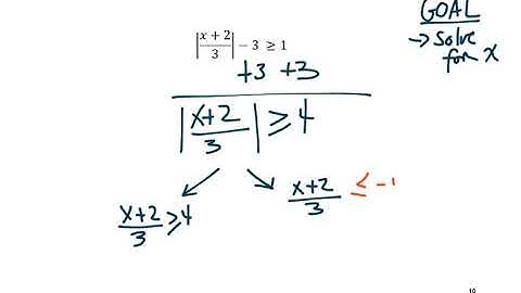 Solving Absolute Value Inequalities - Part 2