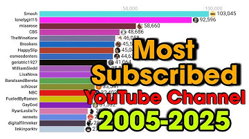 Most Subscribed YouTube Channel (2005–2025) | Subscriber Count Timelapse