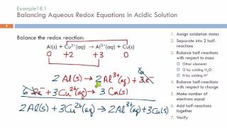 18.2 Balancing Redox Equations
