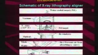 Skal 14 - Advanced Lithography Techniques (X-ray,Ion-Beam,E-Beam)