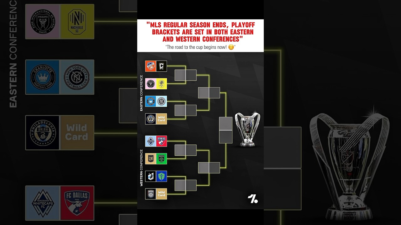 MLS Playoff Set & Locked In #MLS #MLSPlayoffs #InterMiami #LAFC #Soccer #Football #Messi #Hat-Trick