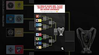 Download Lagu MLS Playoff Set \u0026 Locked In #MLS #MLSPlayoffs #InterMiami #LAFC #Soccer #Football #Messi #Hat-Trick MP3