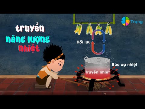 Video VẬT LÝ 8| DẪN NHIỆT: TRUYỀN NHIỆT _ BỨC XẠ NHIỆT_ ĐỐI... - youtube