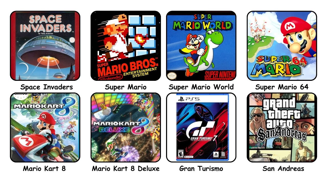 Every Console’s Biggest Game Ever