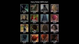 Harry Potter MBTI chart