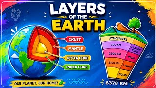 Earth Layers Diagram Easy for School Project Step by Step Drawing