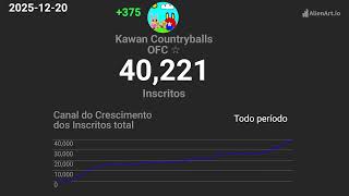 Os Assistentes Do Kawan Countryballs Ofc Todo Dia 100K Especial