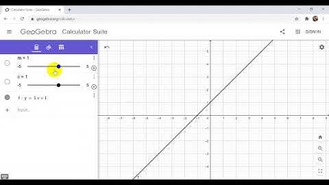 Membuat Grafik Fungsi Linear Menggunakan Geogebra