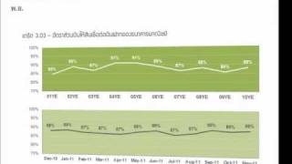 Charting Thailand Economy Podcast: Monetary sector