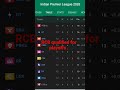 RCB qualified for playoffs.