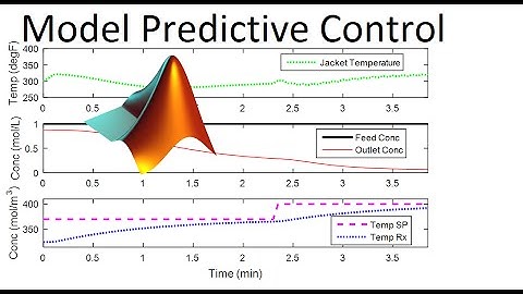 Nonlinear Model Predictive Control in Simulink