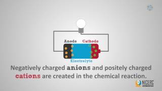 How A Battery Works