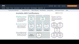 Orientation AWS Partner Portal