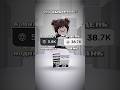 #roblox #rblx #роблокс #рек #рекомендации #trending #trend #robloxedit #edit #video