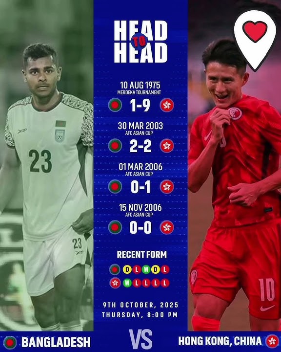 🇧🇩 Bangladesh vs Hong Kong, China 🇭🇰AFC Asian Cup Qualifiers – Head to Head Can Bangladesh