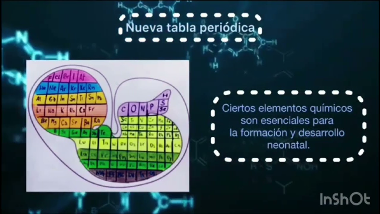 Nueva tabla periódica , obstetricia USCUR