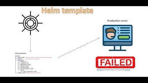 Debug using Helm template - 04 |  Helm for Beginners | Simplest way