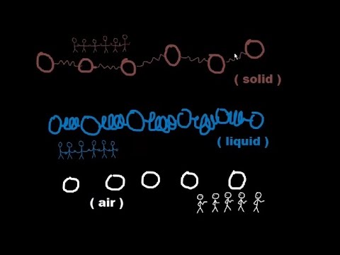 1D Sound - speed through different mediums - YouTube