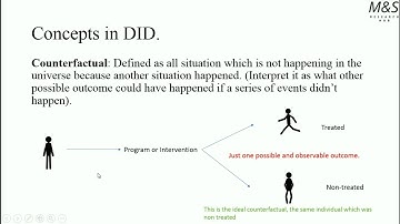 Econometrics Offline Training: Difference in Difference - Video 1: Introduction