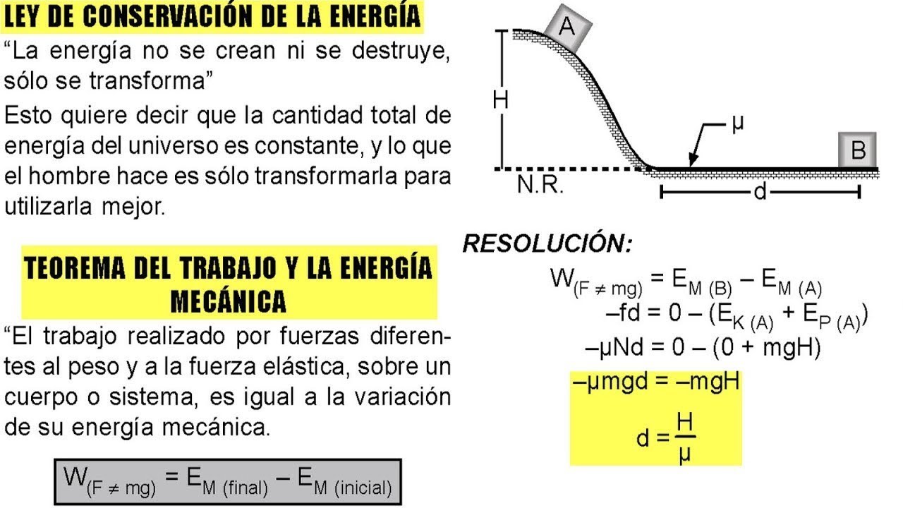 Ejercicios Resueltos De Trabajo Y Energia Mecanica www.youtube.com