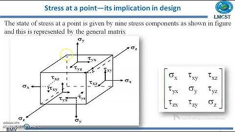 ME401 Design of Machine Elements - I , Module I -12 Simple stress, LMCST, Trivandrum, Kerala.