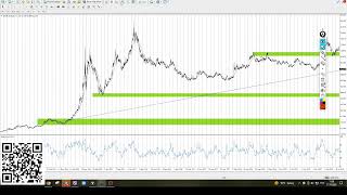 Продаем Золото - Обзор Рынка Форекс От 17.10.2022