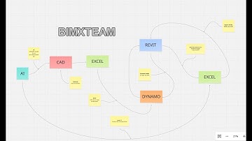 DÙNG AI TẠO CODE LIPS AUTOCAD, LẤY DỮ LIỆU TEXT TẠO TYPE NHANH TRONG REVIT!