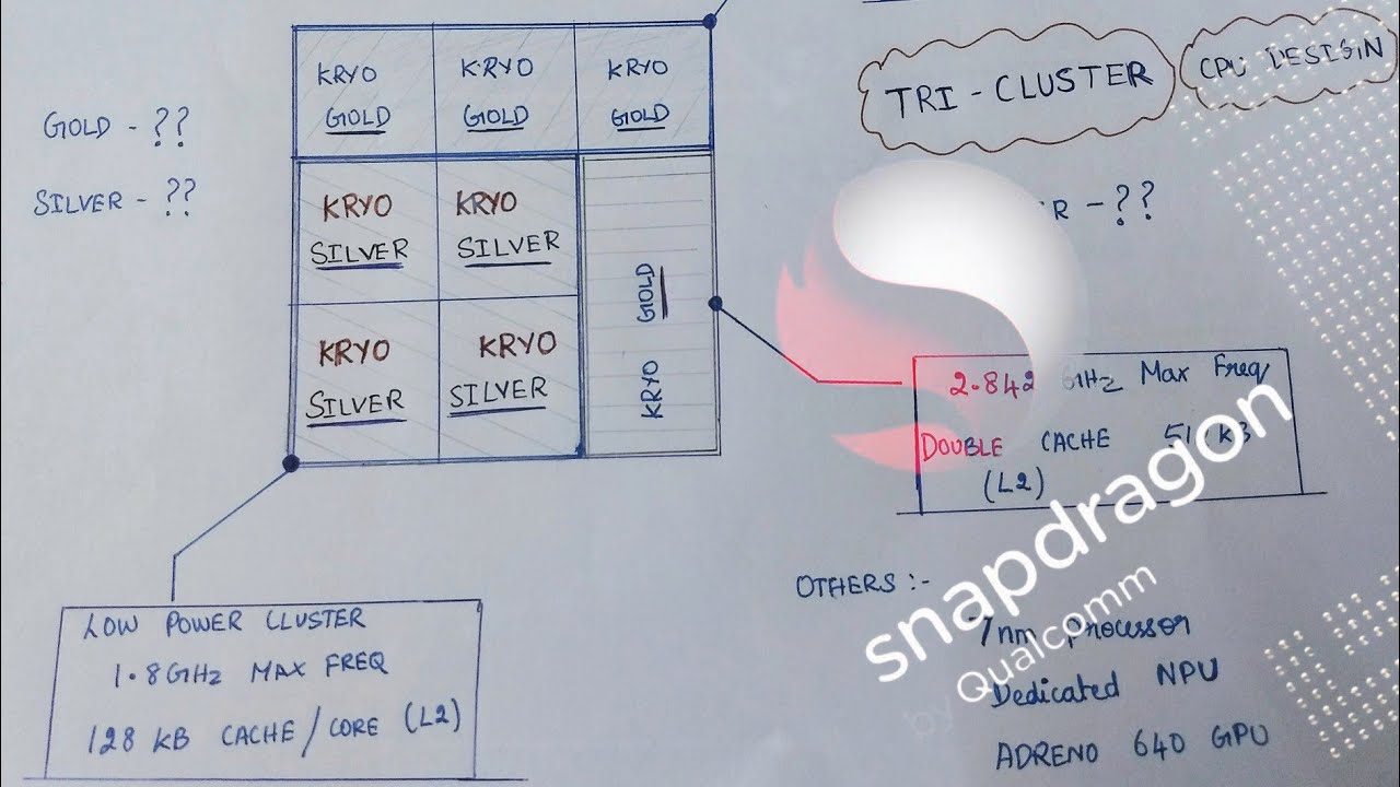 Snapdragon 855 (8150), Everything so far!!!