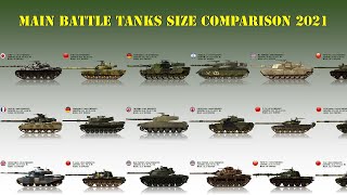 Main Battle Tanks Size Comparison (2021)