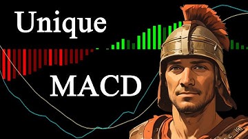 Unique MACD Strategies - Fusing Indicator with RSI, MFI