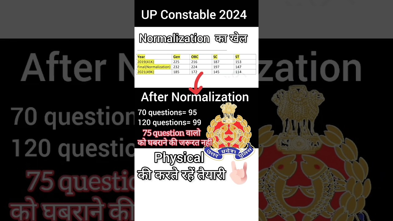 UPPOLICE Final Cutoff Marks 