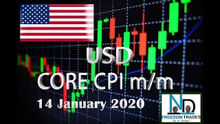 Usd Core Cpi M Or M 14 Jan 2020
