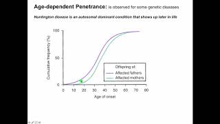 Basic Genetics 4   Penetrance
