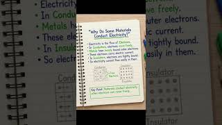Why do some materials conduct electricity#medicalstudent#education#neet2026#mbbs#studytips#physics