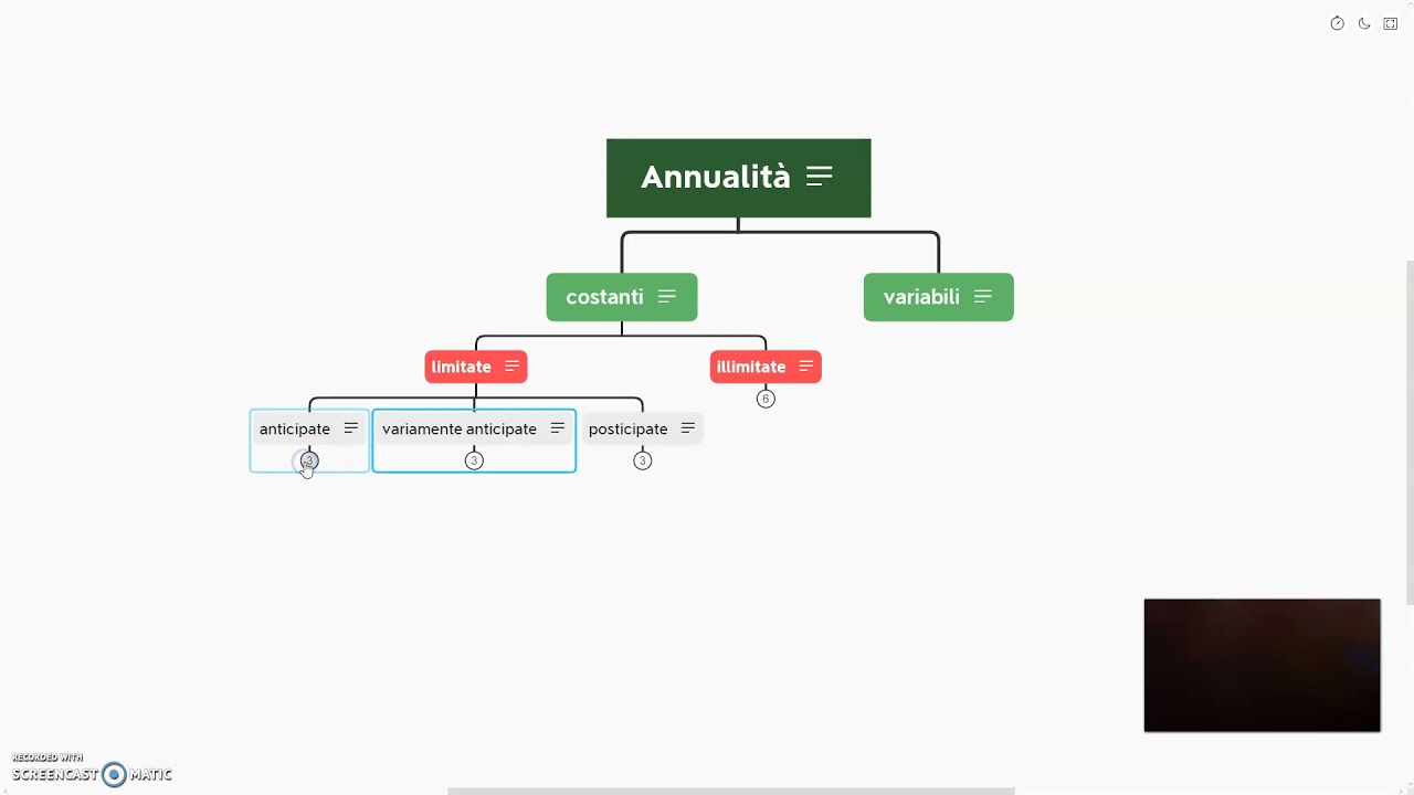 lezione di matematica finanziaria: annualità