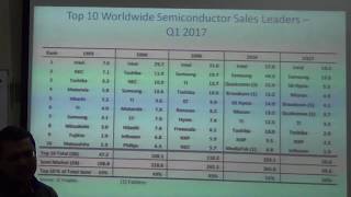 Famous Microprocessors - Introduction, Microprocessor based Systems Lec 21/28 Net Worth