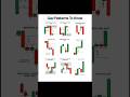 Gap Patterns To Know.📊📈💻 #trading #trader #viral #crypto #bitcoin #money #ethereum #risk #forex #up
