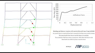 A Step-by-Step Guide to Modeling and Pushover Analysis of Eccentrically Braced Frame in SAP2000