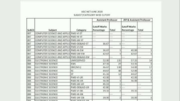 # News: UGC NET June 2020 Cut off # Environmental Science