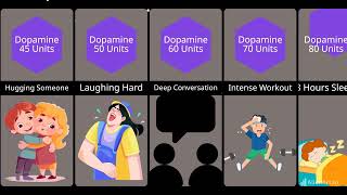 Human Most Pleasurable Things | Comparison